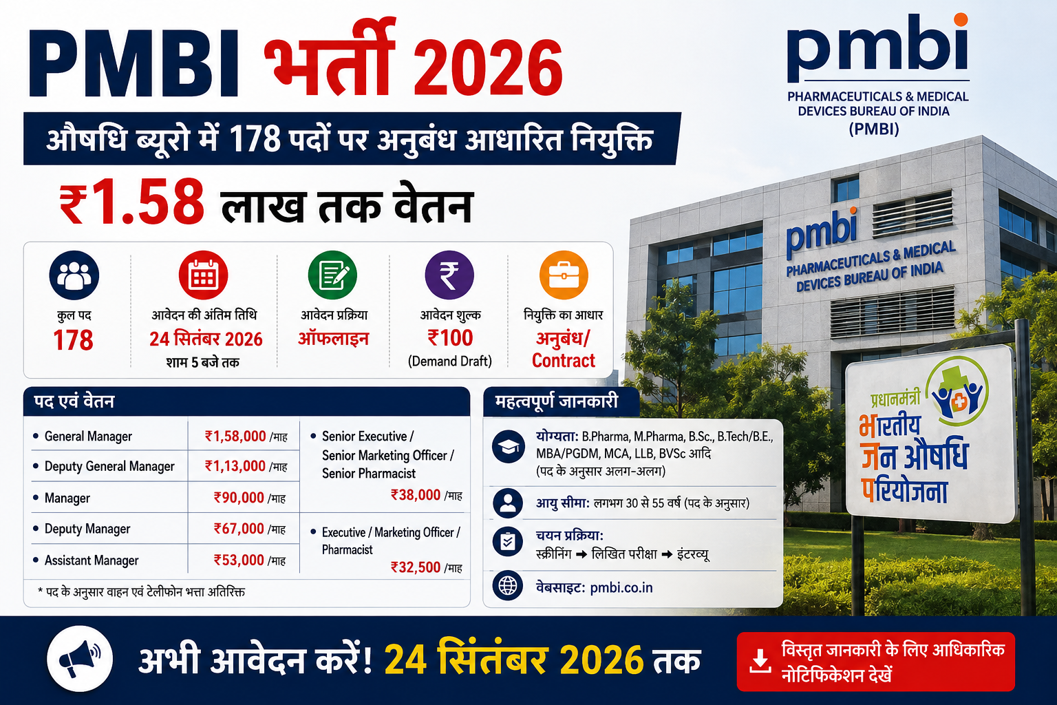 PMBI भर्ती 2026: औषधि ब्यूरो में 178 पदों पर अनुबंध आधारित नियुक्ति, 1.58 लाख तक वेतन